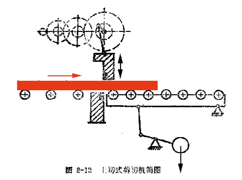 軋鋼剪切機提高生產率要從基本的軋機知識來做起