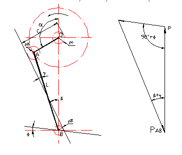 軋機力臂與曲柄轉角的關（guān）係曲線確定軋鋼電（diàn）動機功率的大小