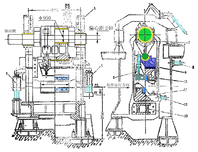 軋鋼剪切機升降輥道運（yùn）動（dòng）結構特點的工作分類