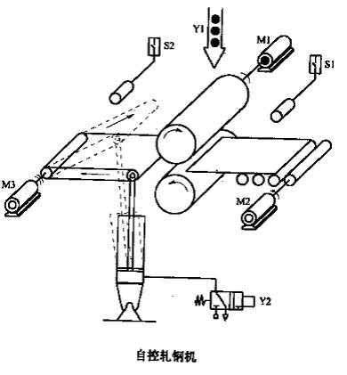 三,自控軋鋼機的實驗麵板（bǎn）