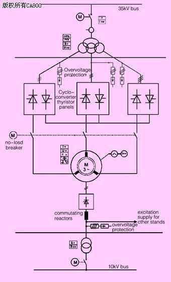 交變頻裝置在1700mm熱連軋主傳動上的應用